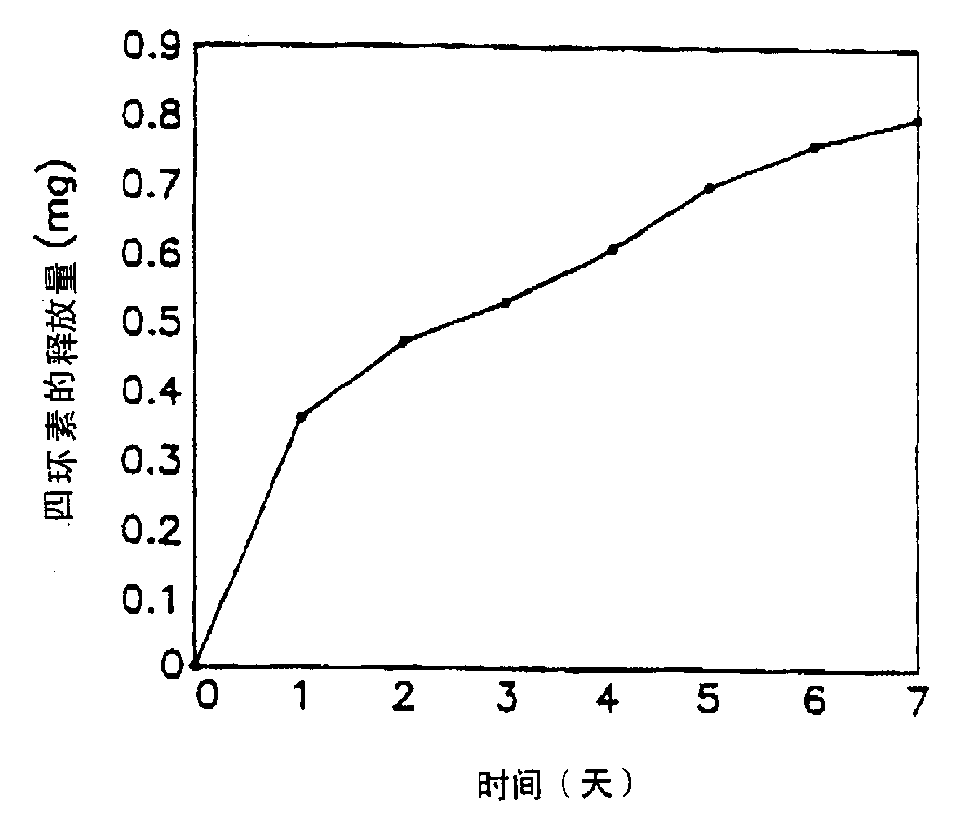 cn1183051a_可植入的可生物再吸收的膜及其制备方法失效