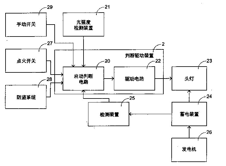 应用于户外载具的照明系统及其控制方法