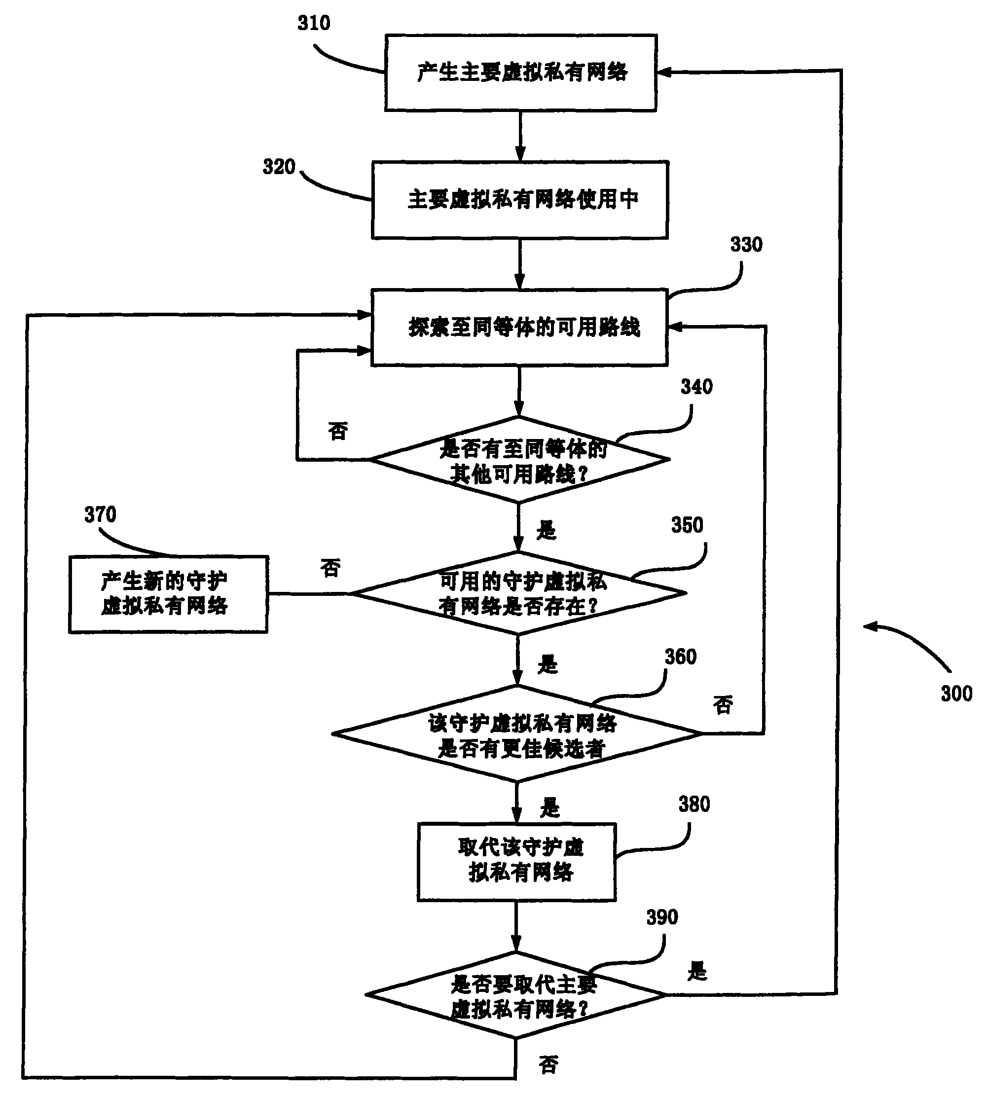 网络安全的安全技术_虚拟融技术安全