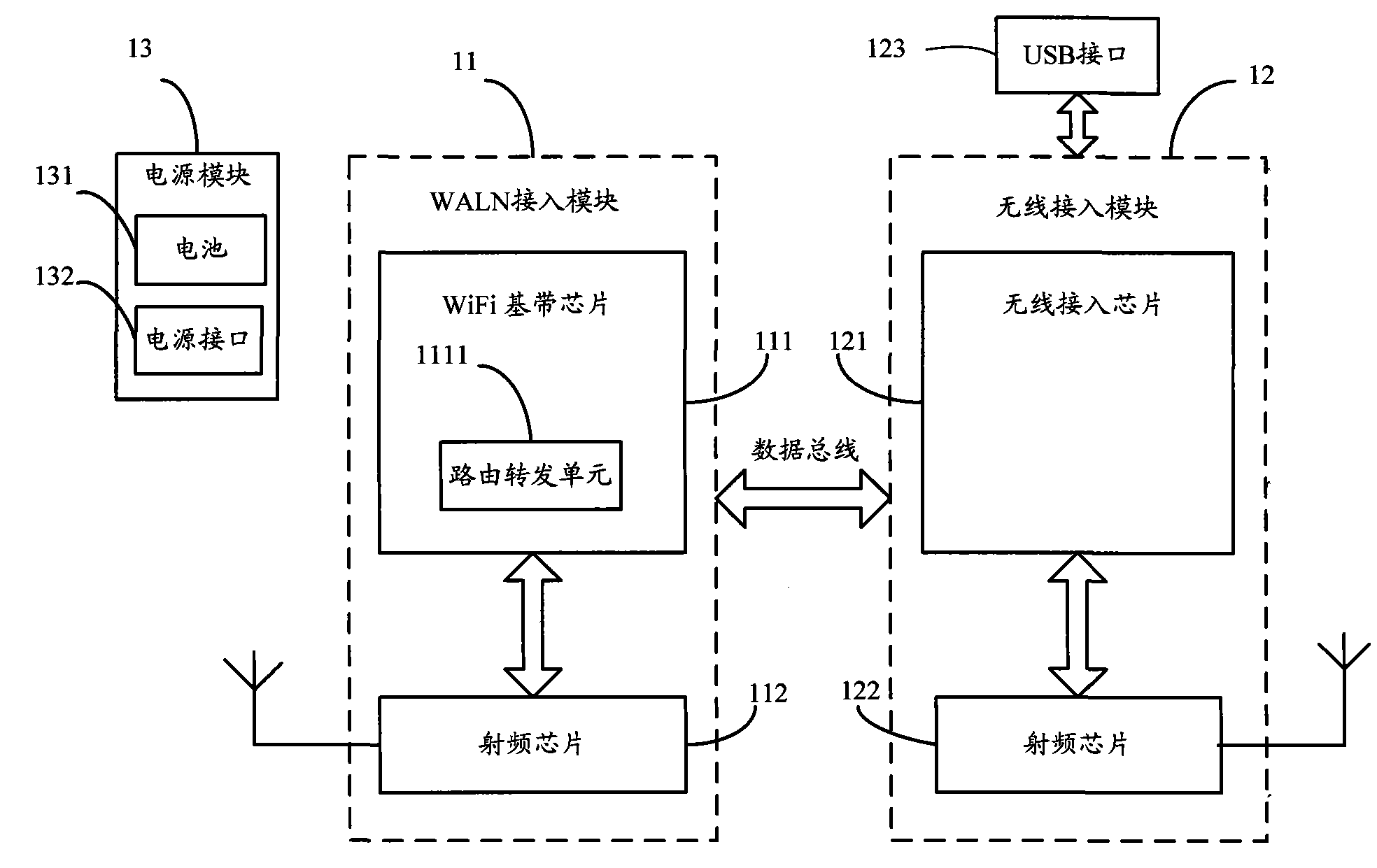 无线ap接入数量_无线接入方式_宽带接入技术 有线接入 方式