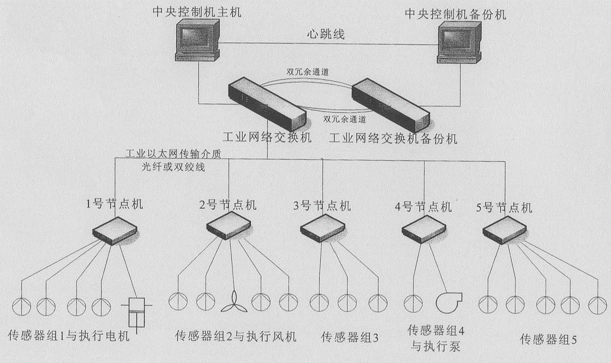 接口安全性测试_网红经济学 以太资本_以太网接口可靠性测试