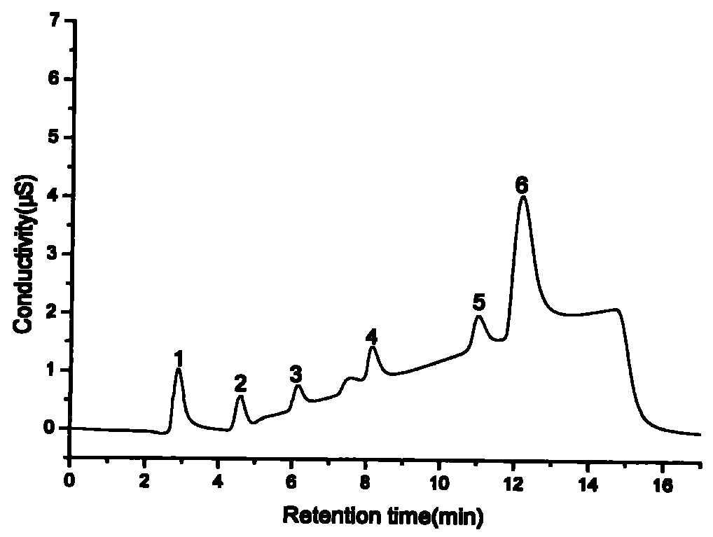 河阴软子石榴_爽子 阴三儿_离子色谱阴离子