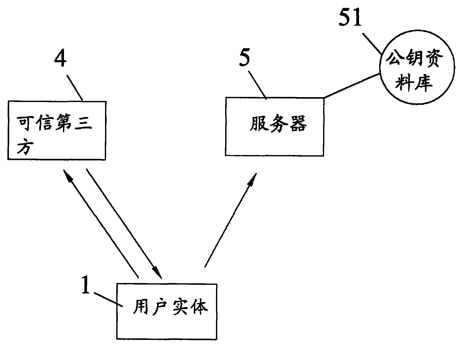 cn101257380a_用户实体自产生公钥证书并管理公钥证书系统和方法失效