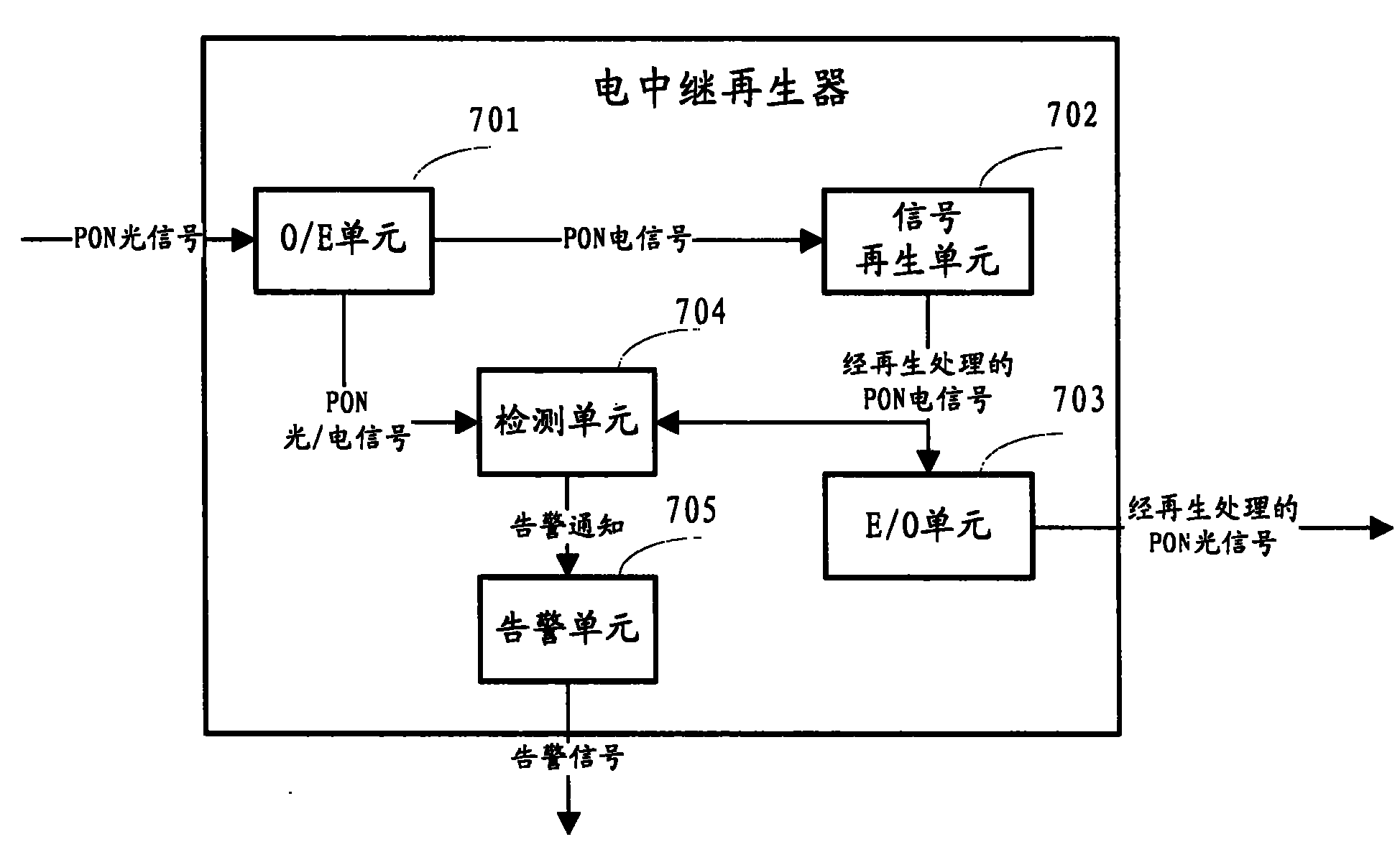半再生式催化重整和连续再生式催化重整区别_再生中继的目的_ippbx数字中继模拟中继组网图