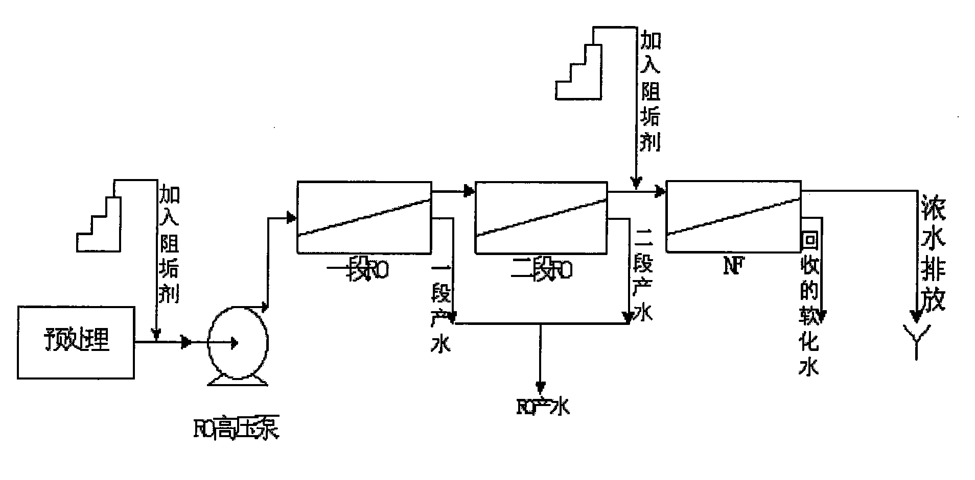 cn101428913a_一种反渗透制水工艺失效