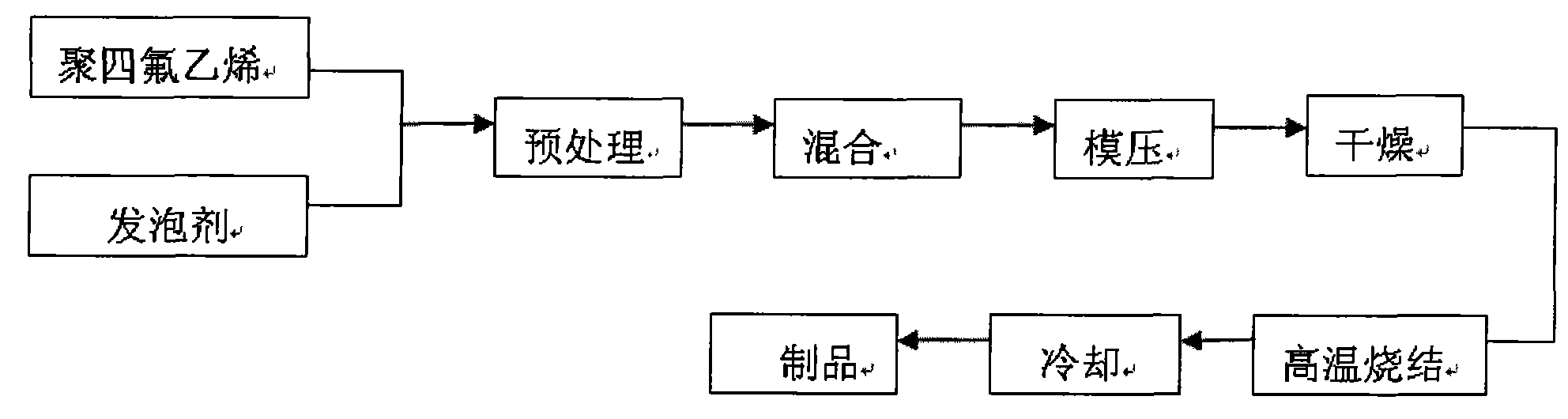 cn101608042a_微孔聚四氟乙烯密封板材及其制备方法失效