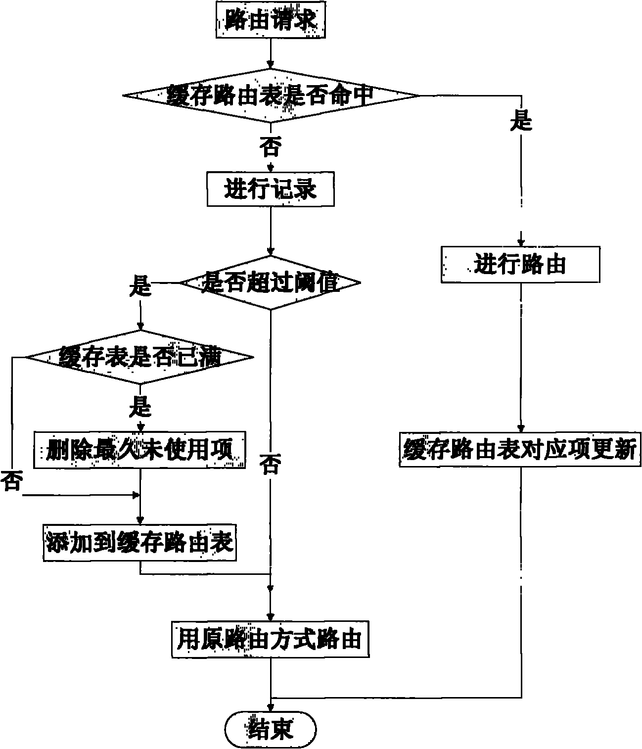 路由器p2p限制_路由器p2p_路由器 p2p