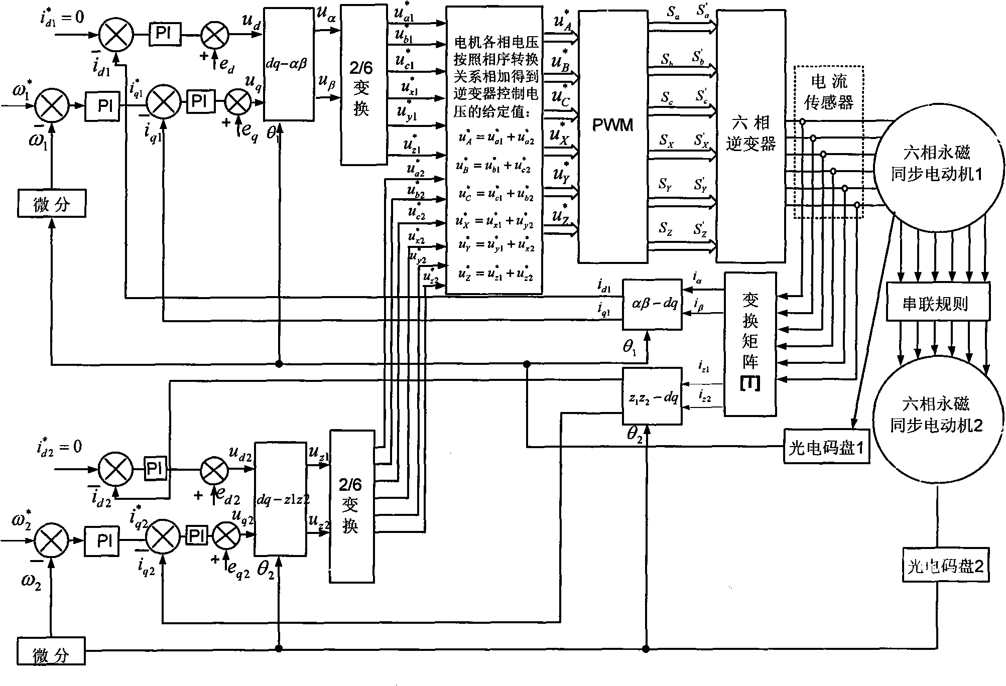 逆变器驱动的双y移30°六相永磁同步电动机双电机串联系统及控制方法