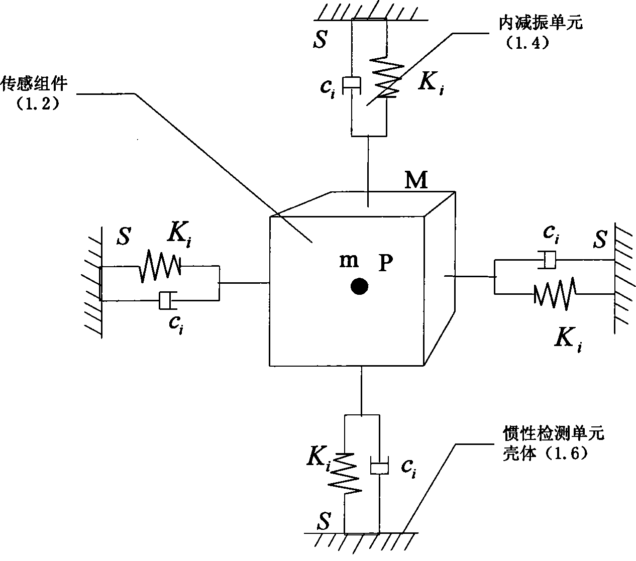 mems惯性测量单元_惯性测量系统_系统频率特性测量