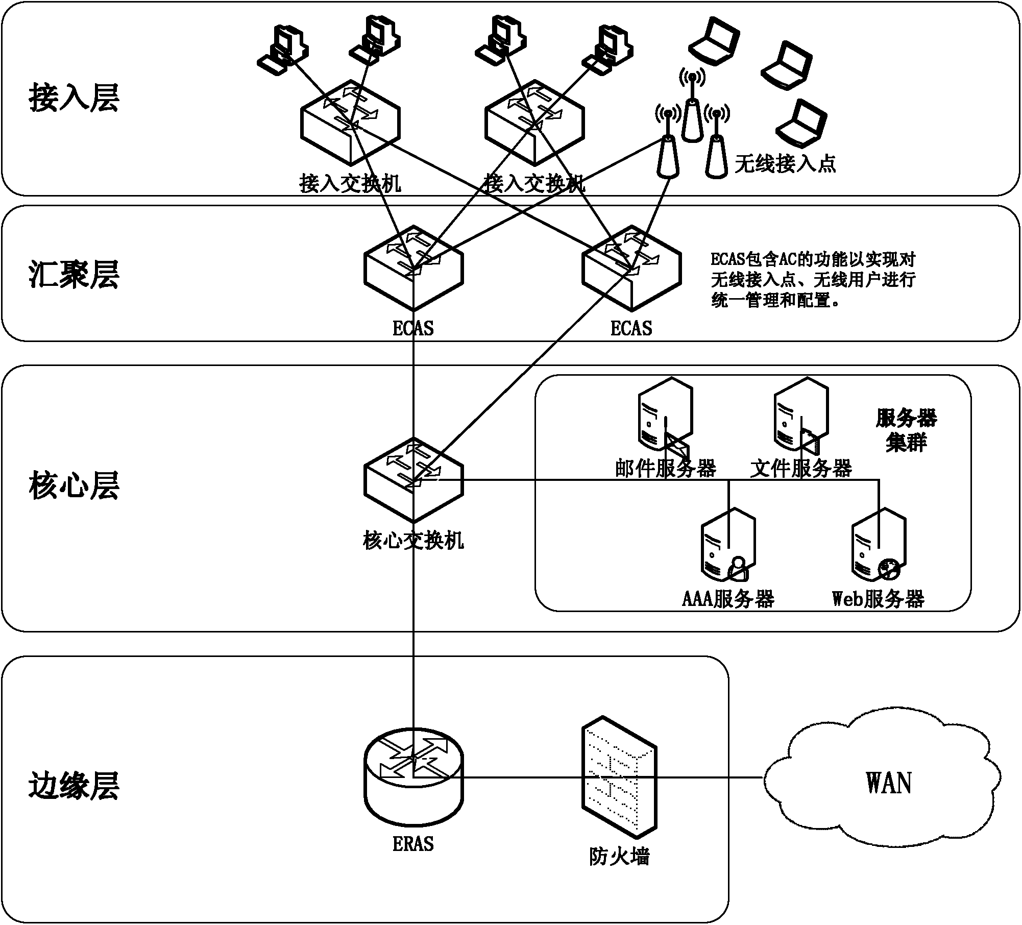 cn102255892a_支持无线接入和远程接入的企业网络系统有效