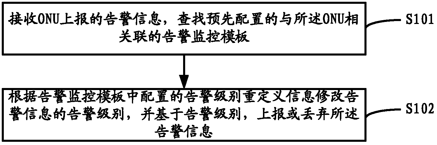 一机多区双线路配置_光线路复用终端机告警_光线路复用终端机240