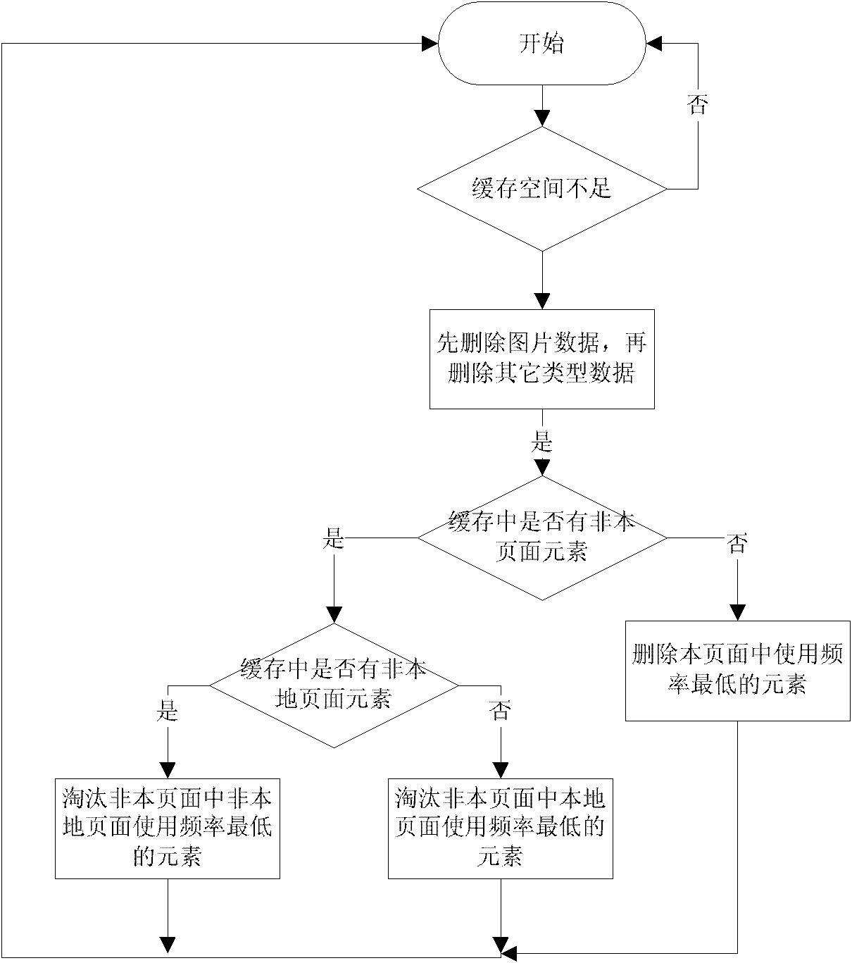 浏览器缓存原理_快图浏览清除缓存_图片缓存查看器