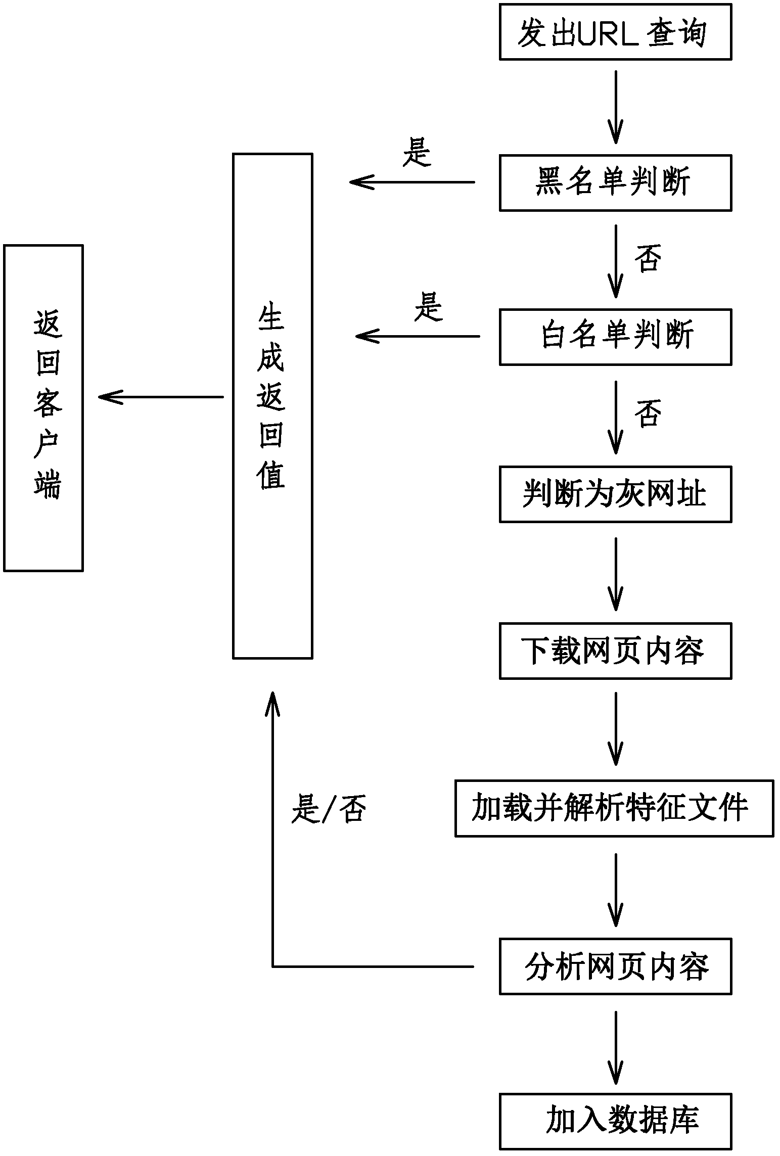 cn102647408a_一种基于内容分析的判断钓鱼网站的方法失效