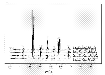 cn102862960a_一种高活性复合氧化物载氧体在化学链