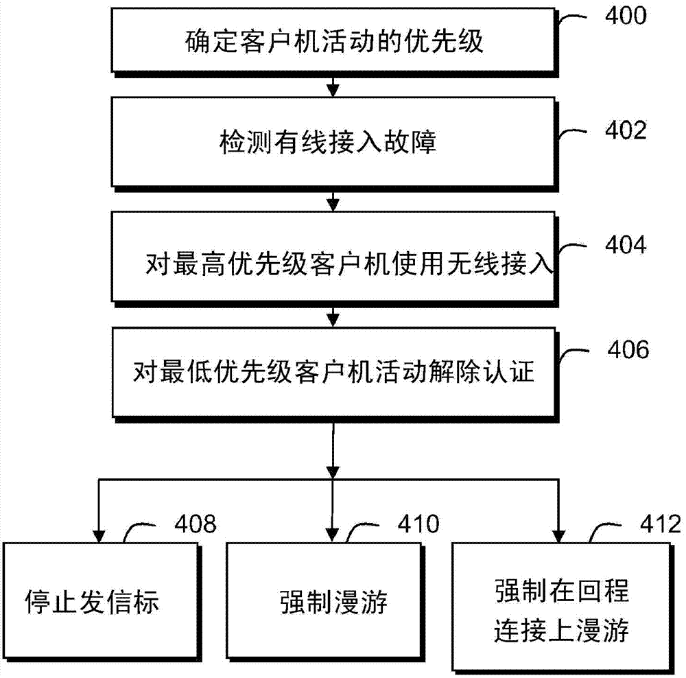 无线广域网_无线广域网络_广域网协议有哪些