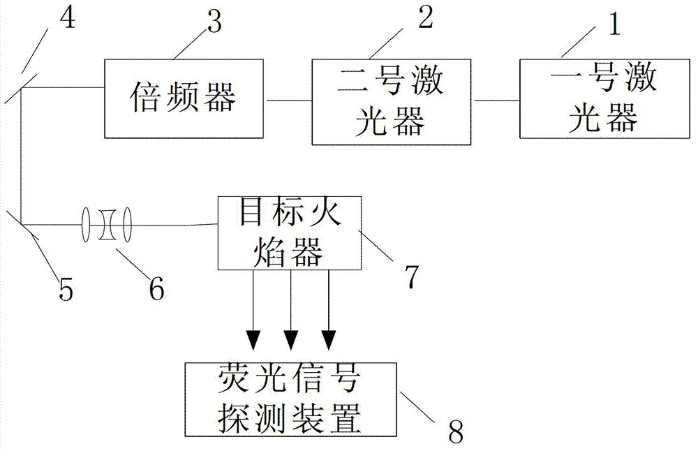 cn103344619a_基于平面激光诱导荧光成像装置及利用该