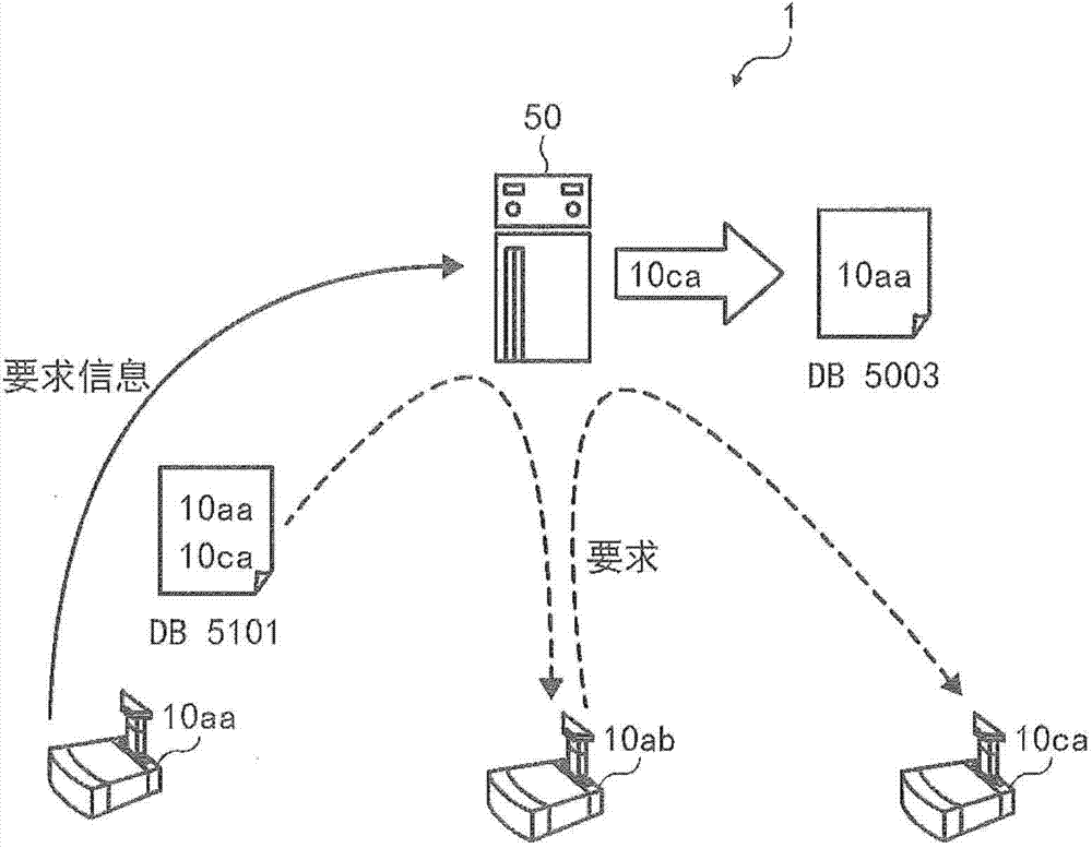 通信管理系统_通信发展管理办公室_博达通信交换机管理