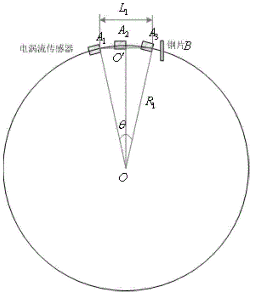 cn104567653a_一种用电涡流传感器测量多框架吊舱内框