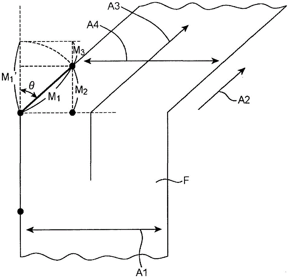 显示器相位默认_select 默认显示中的值_selected框 默认显示