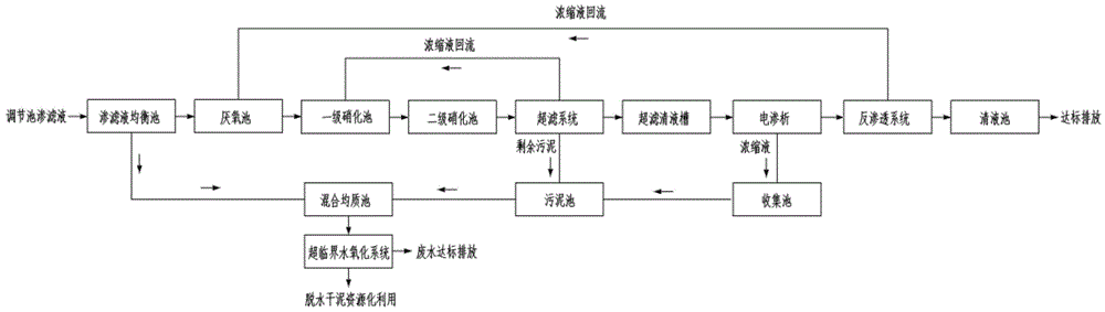 cn104787982a_一种垃圾渗滤液的处理方法有效