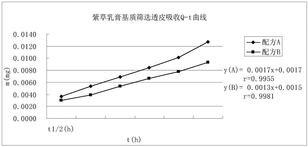 cn104800269a_一种治疗银屑病的中药外用乳膏及其制备方法有效