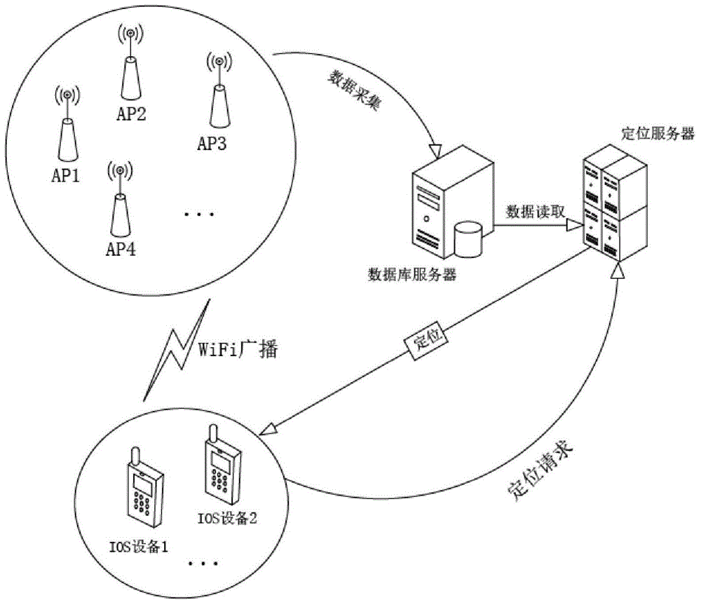 cn105223547a_一种ios设备的集中式wifi室内定位方法有效