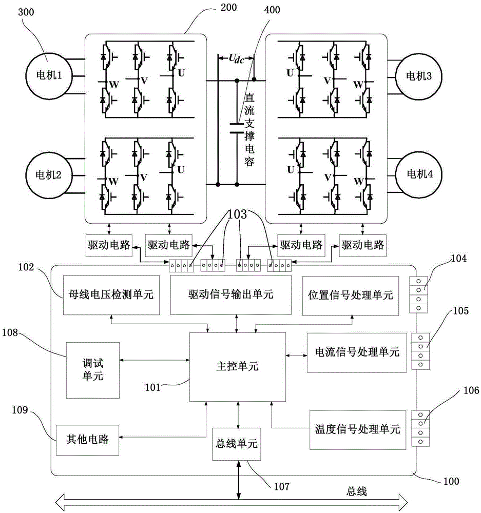 cn105375828a_一种车用四电机控制器及控制系统失效