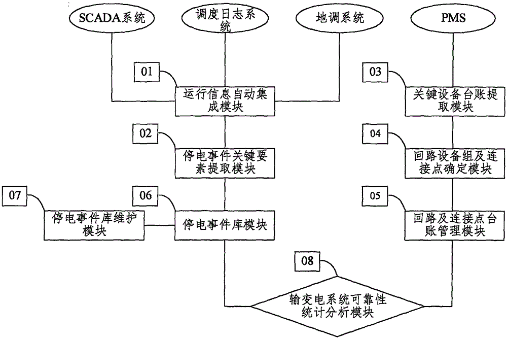 大雅相似度分析可靠么_失效性分析_可靠性分析