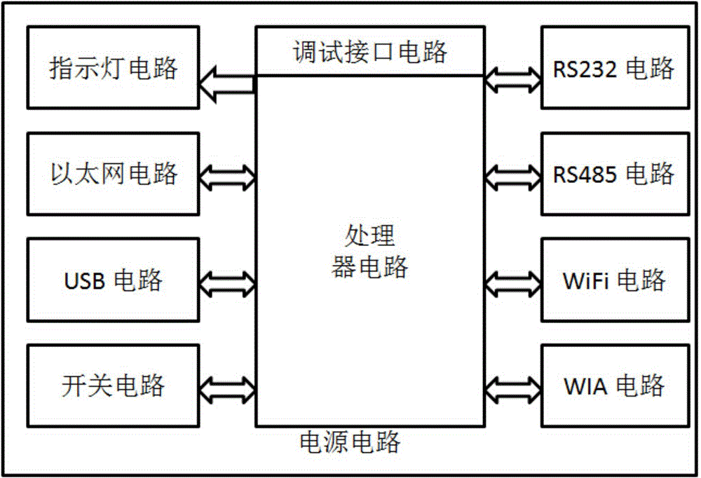 绿联蓝牙4.0适配驱动器驱动_驱动人生检测显卡无适配驱动_以太网适配器驱动程序
