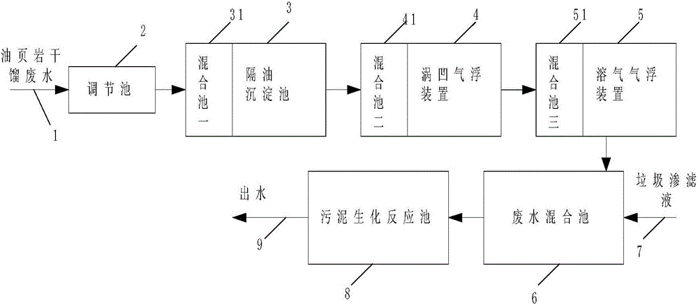 cn105923901a_一种同步处理油页岩干馏废水和垃圾渗滤液的方法及系统