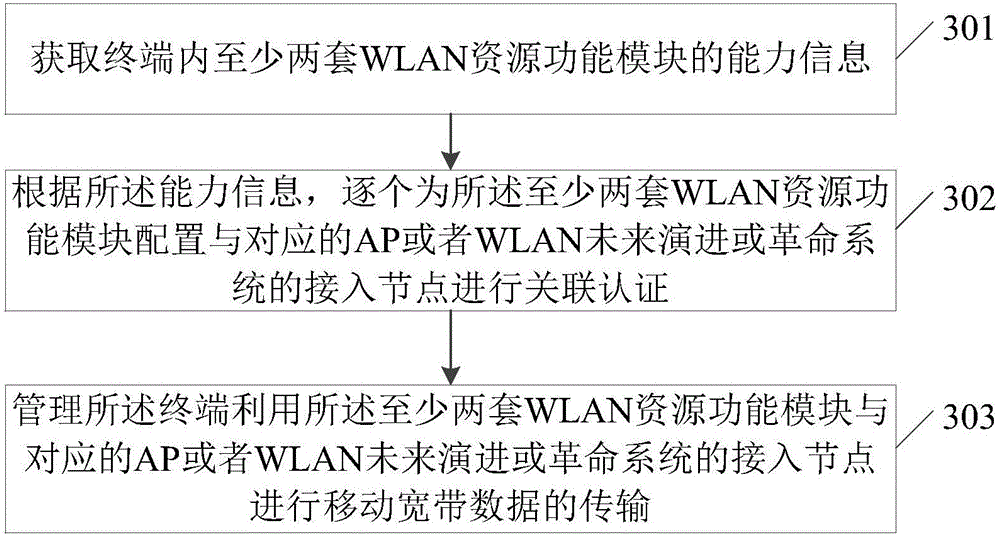 深圳移动光宽带使用经验（有需要的学生可以参考）
