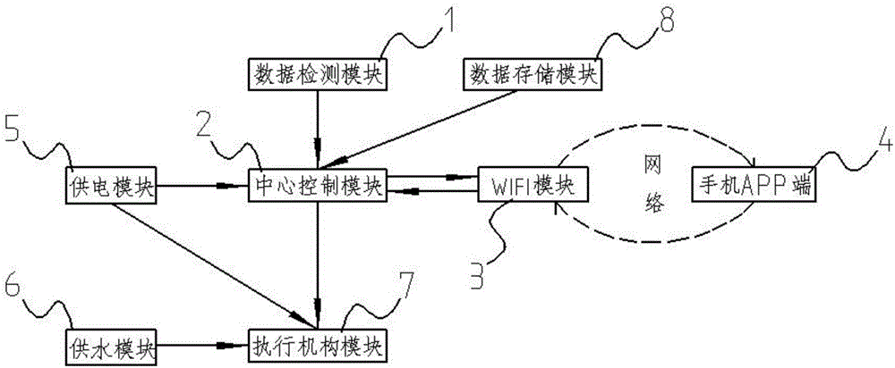 上海松江模块接线图