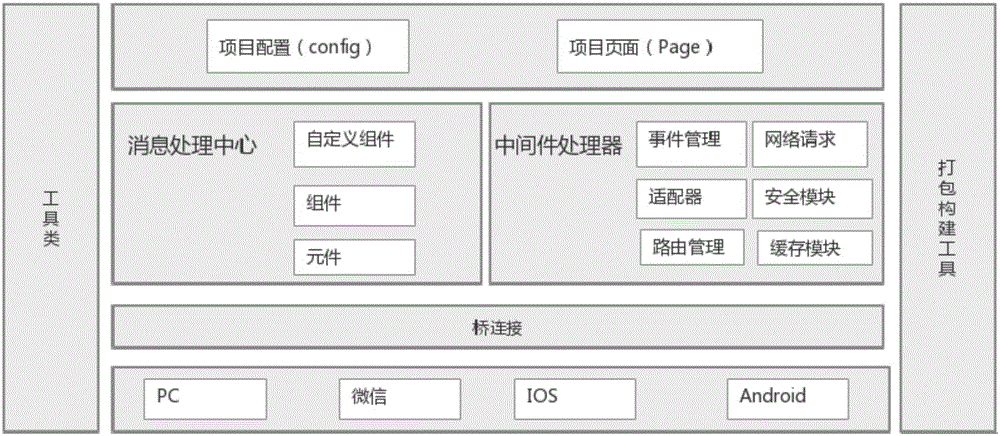 cn106775751a_一种web前端框架系统及架构方法在审