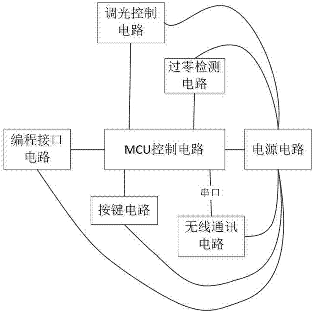 cn107072004a_白炽灯智能调光开关在审