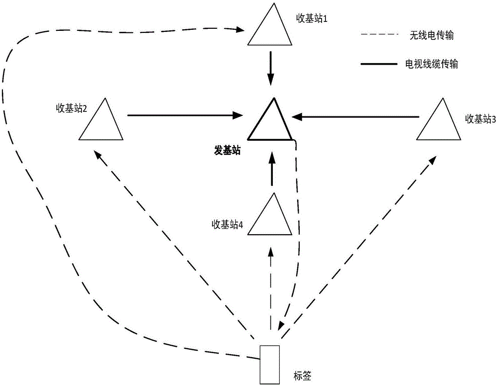 cn107526059a_一种基站转发式线性调频连续波室内定位系统及方法在审