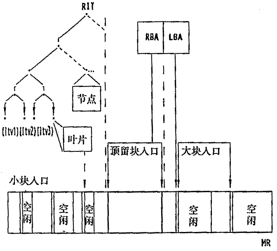 个人计算机的存储器系统_计算机存储原理提出者_计算机存储与外设