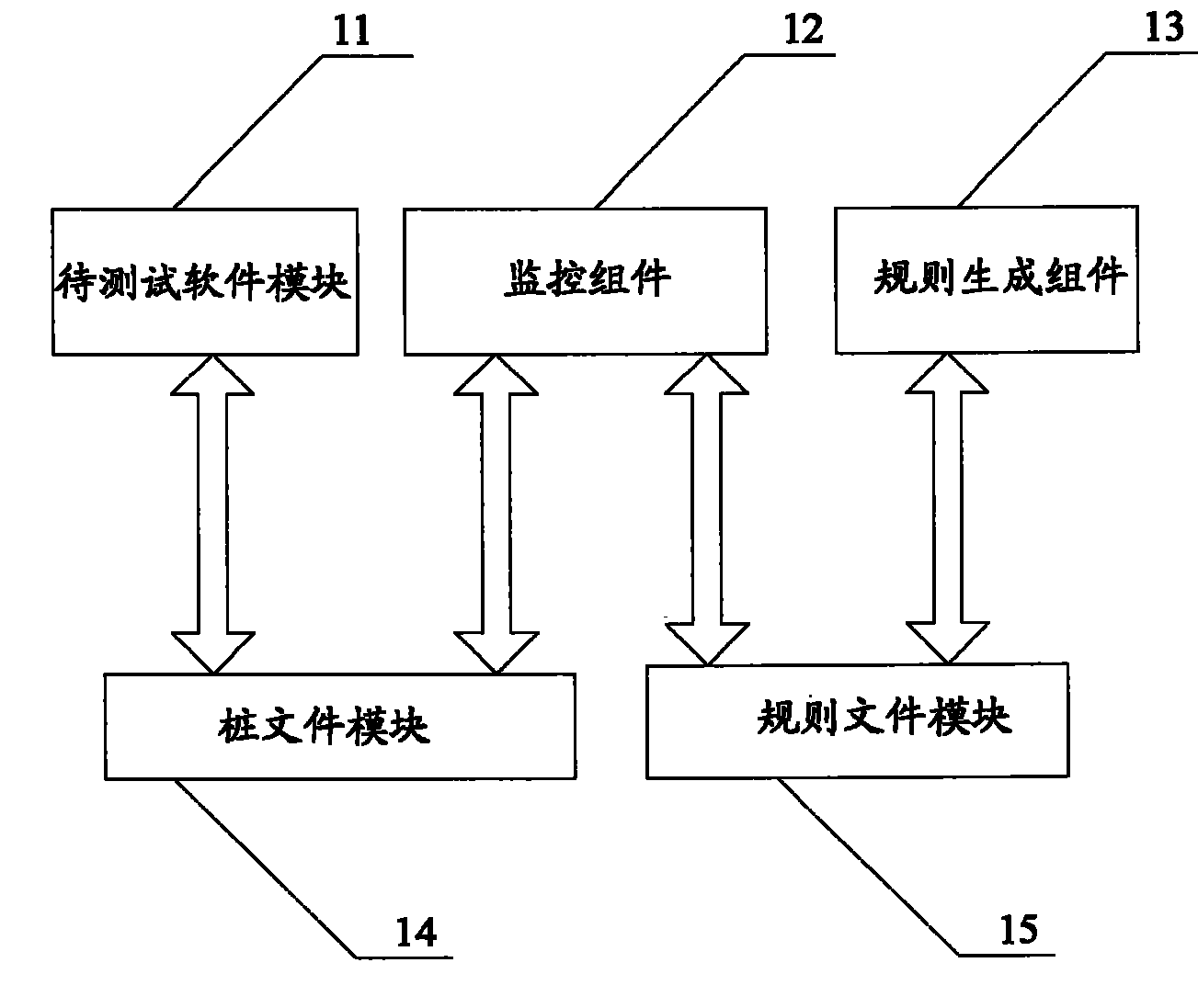 图片格式转换工具有那些_魔兽显血改键工具有智能组合键_嵌入式黑盒测试工具有哪些