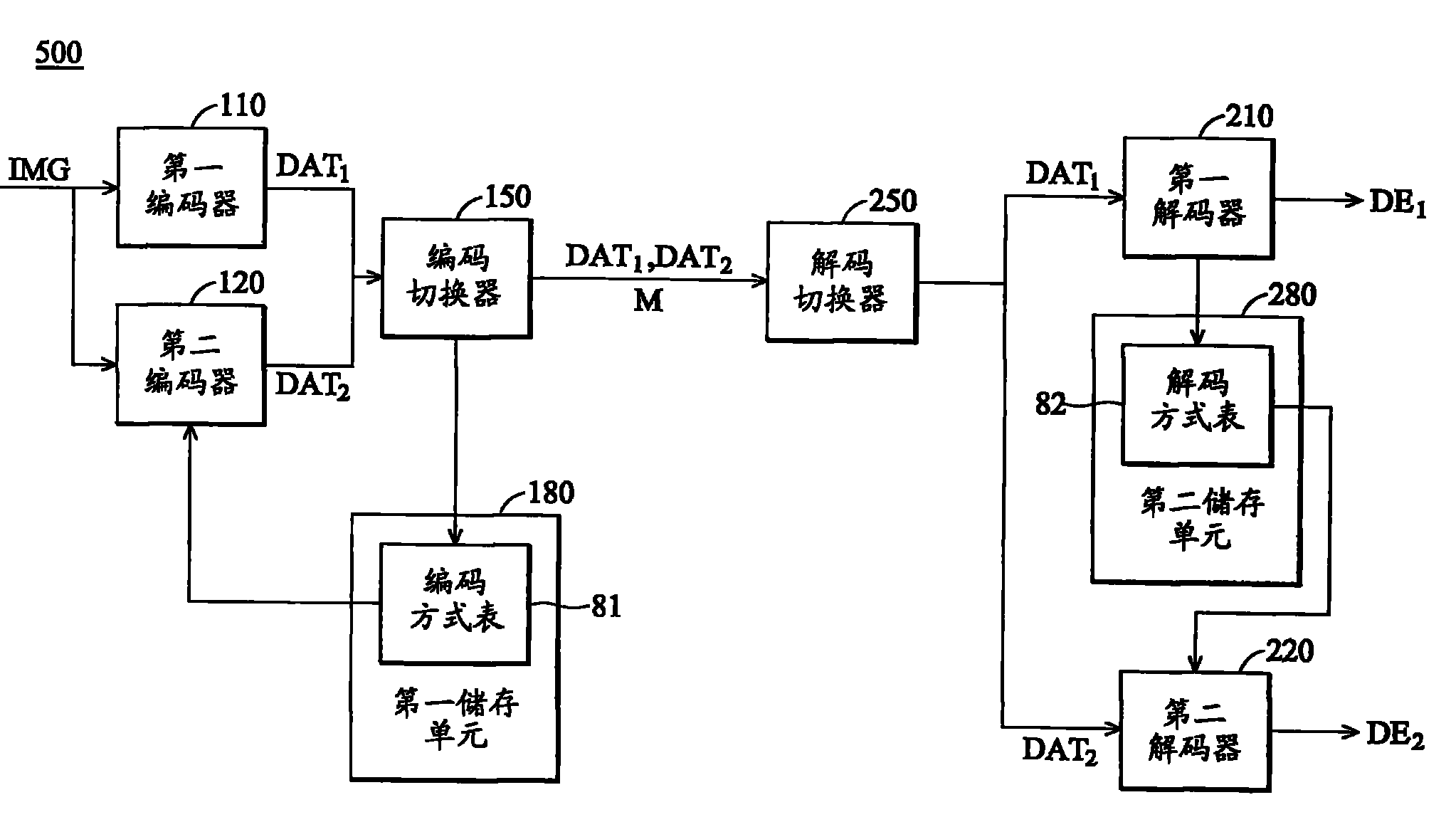 图像处理电路_图像处理电路