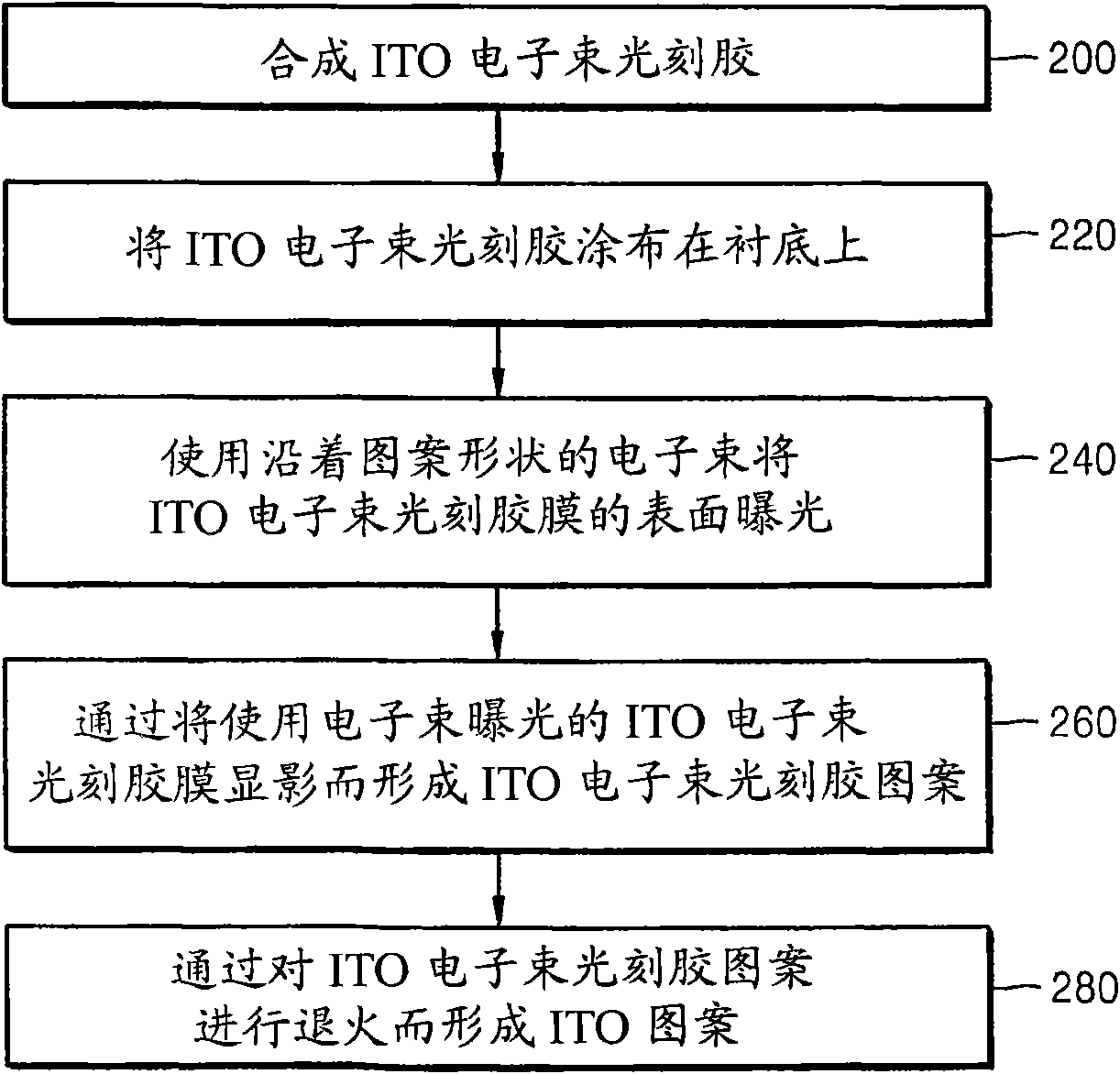 氧化铟锡电子束光刻胶的合成方法和使用其形成氧化铟锡图案的方法