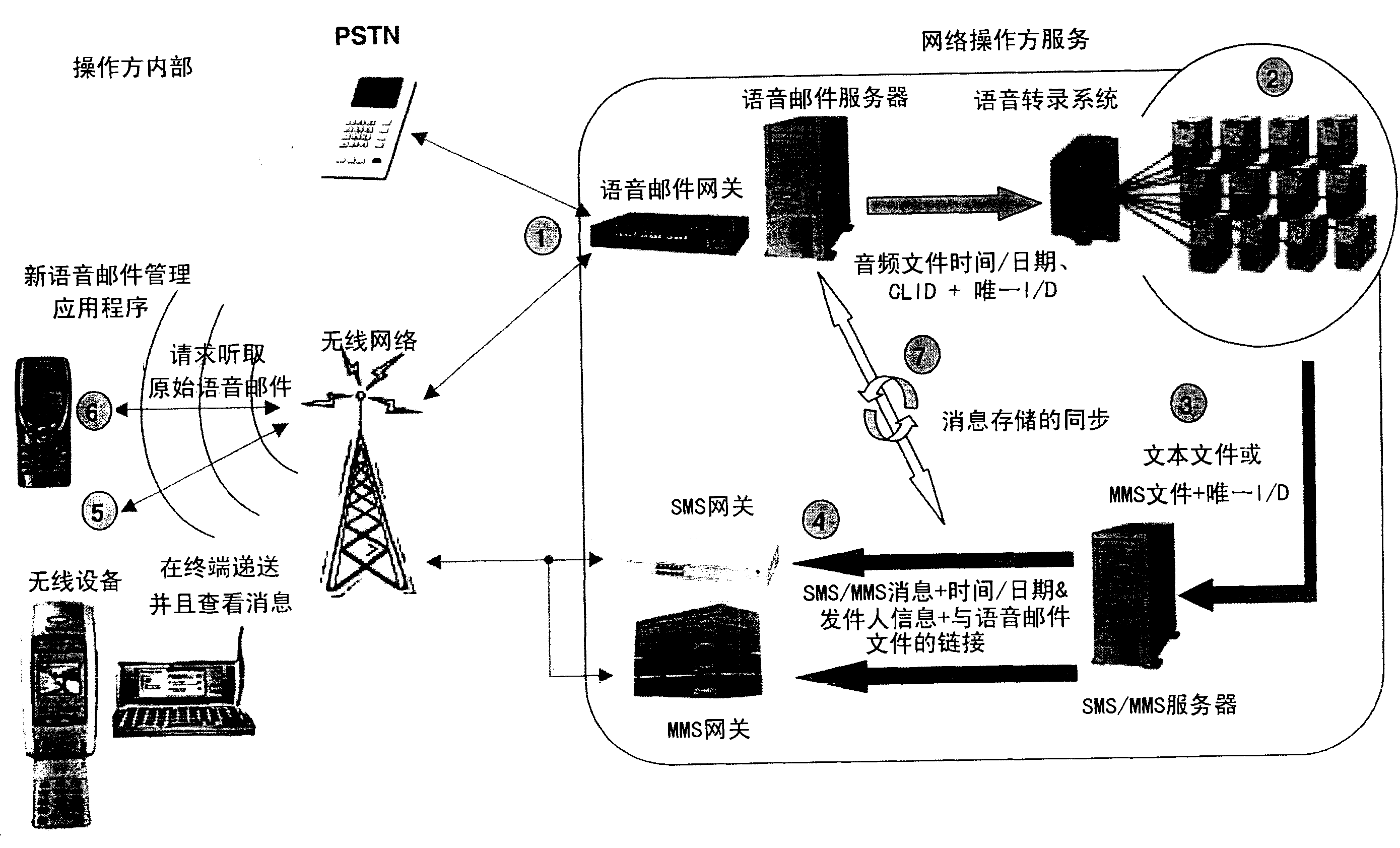 无线广域网_\一网双平面\—一种新的广域骨干网络架构_广域
