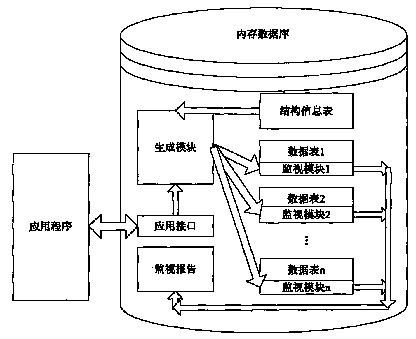  内存_java翻页数据内存_疾病库数据