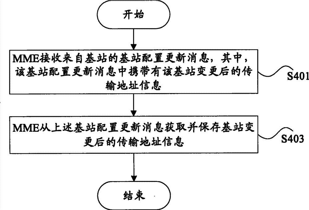 移动性管理理论与技术_数字版权管理 技术 管理 法律_中道管理—m理论及其运用 日本的经济发展是