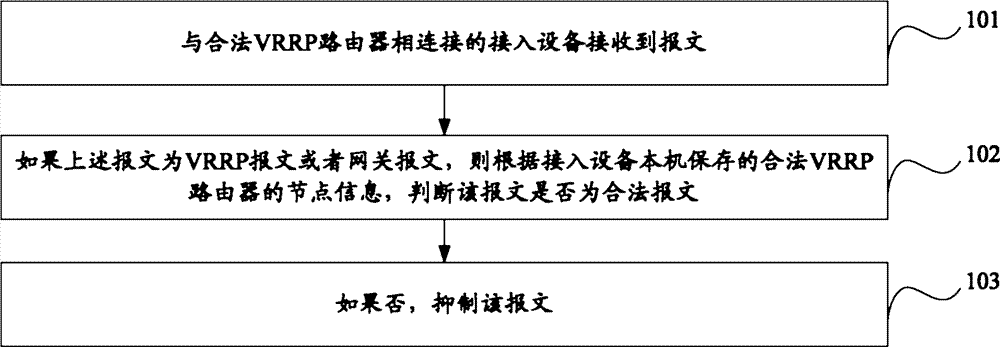 攻击路由器_csrf攻击路由自动开wps_ddos集群攻击起器破解
