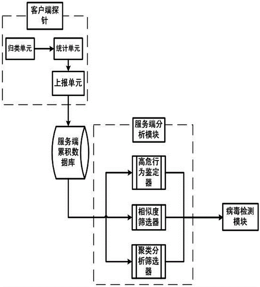 一种计算机木马病毒_计算机病毒的六大特征_计算机病毒的五个特征