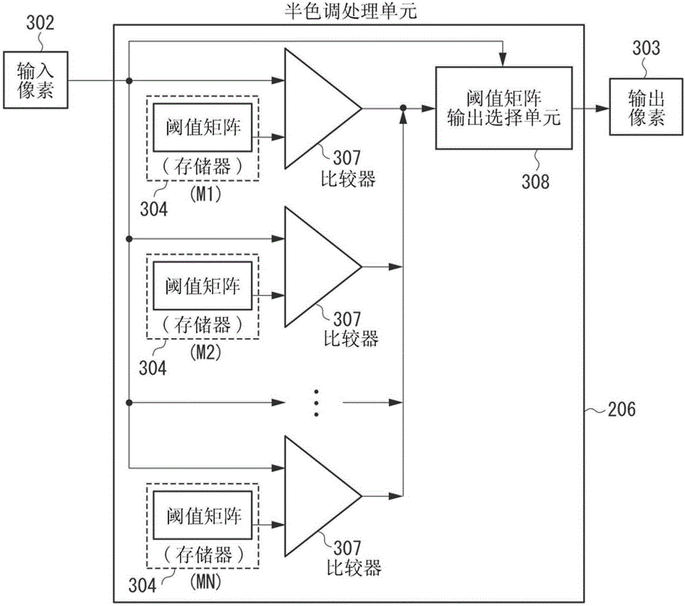 图像处理电路_图像处理电路