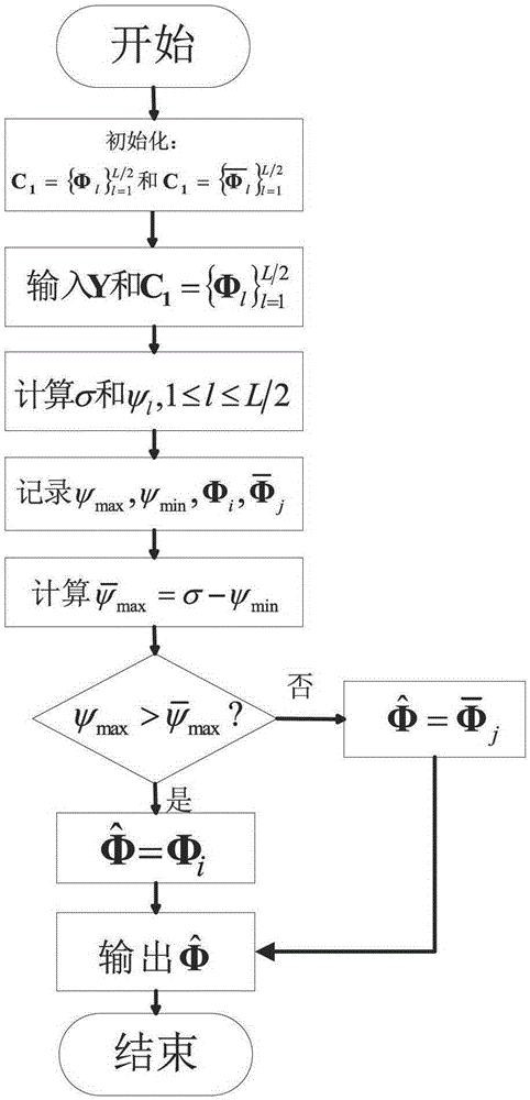 酉空时码_三湘都市报沅陵\酉水女神\初赛启动 \酉\字服亮相_属鸡的酉酉自刑