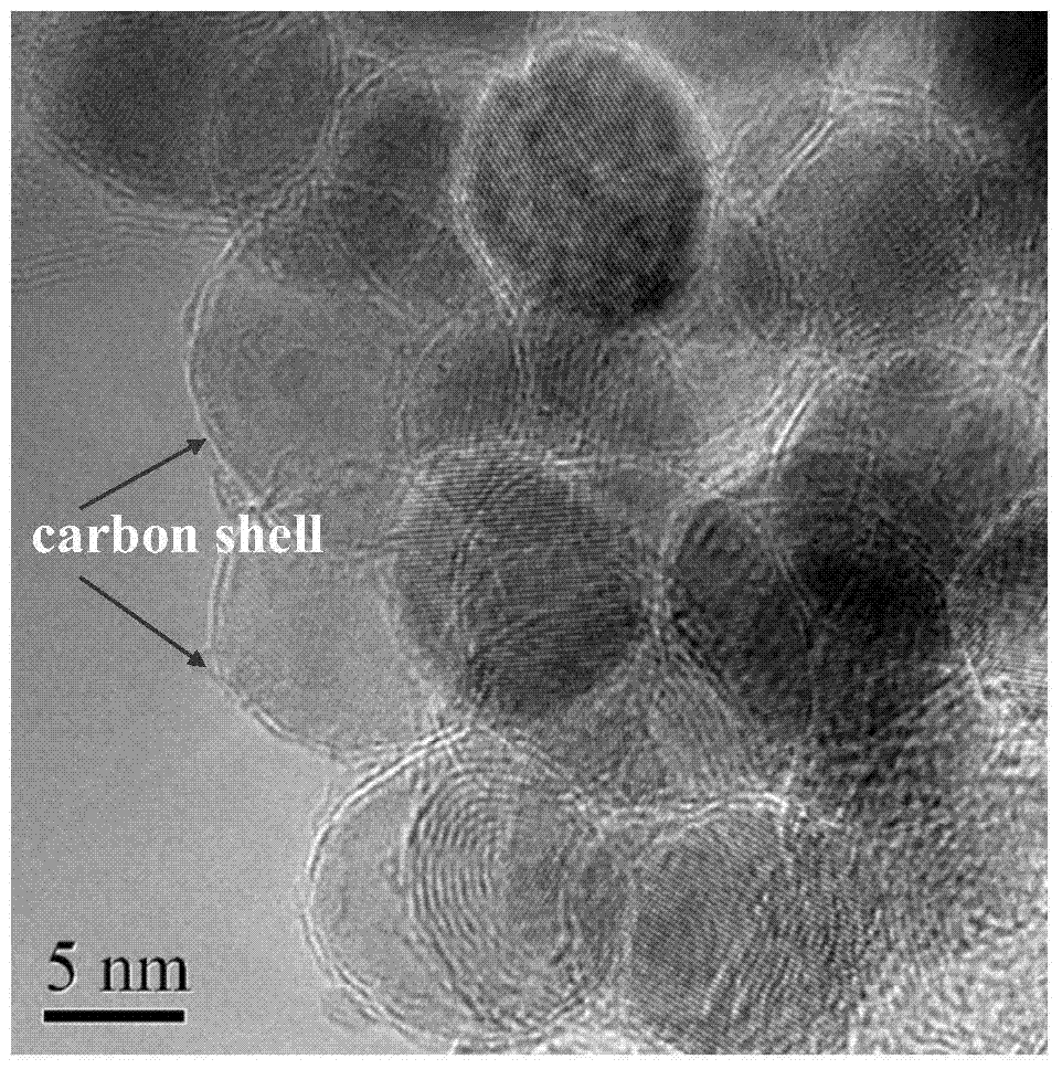 cn105598443b_一种杂原子掺杂的碳封装金属纳米颗粒的制备方法有效