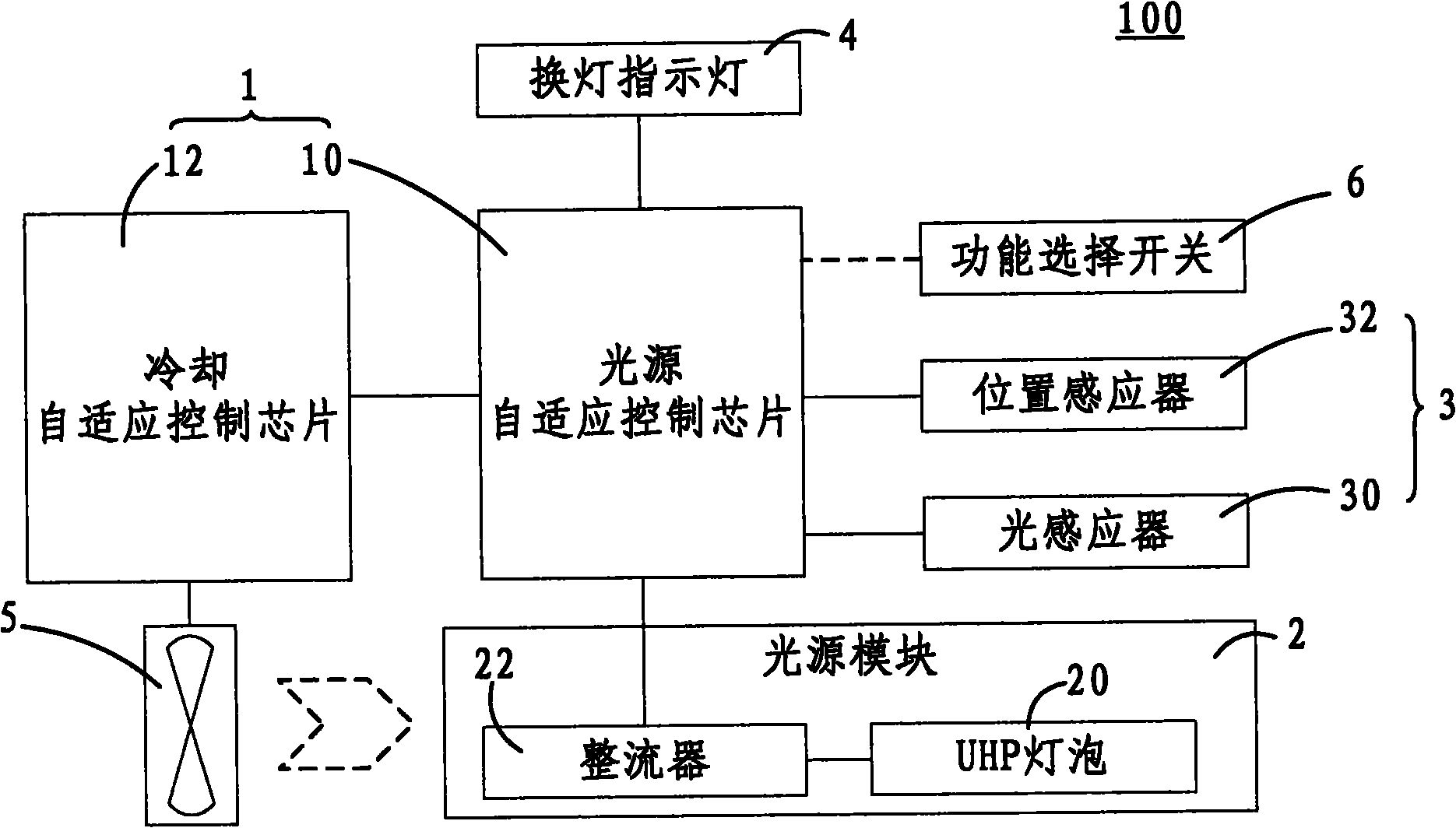 cn201576161u_投影仪失效