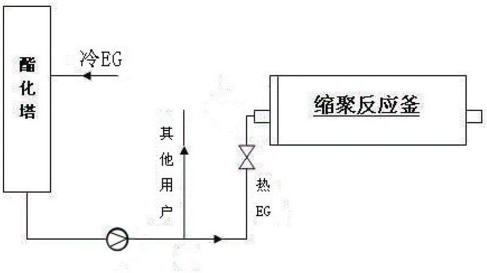 cn202671475u_缩聚反应釜停车煮洗用高温乙二醇添加系统失效