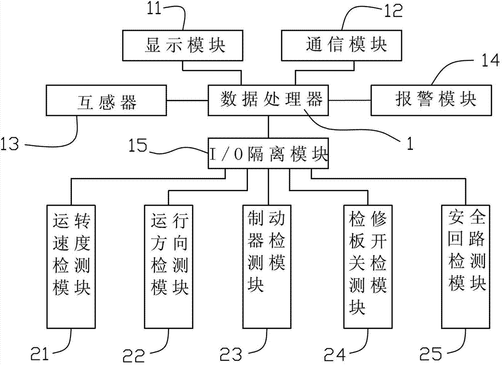 cn202785224u_扶梯运行记录监控装置有效